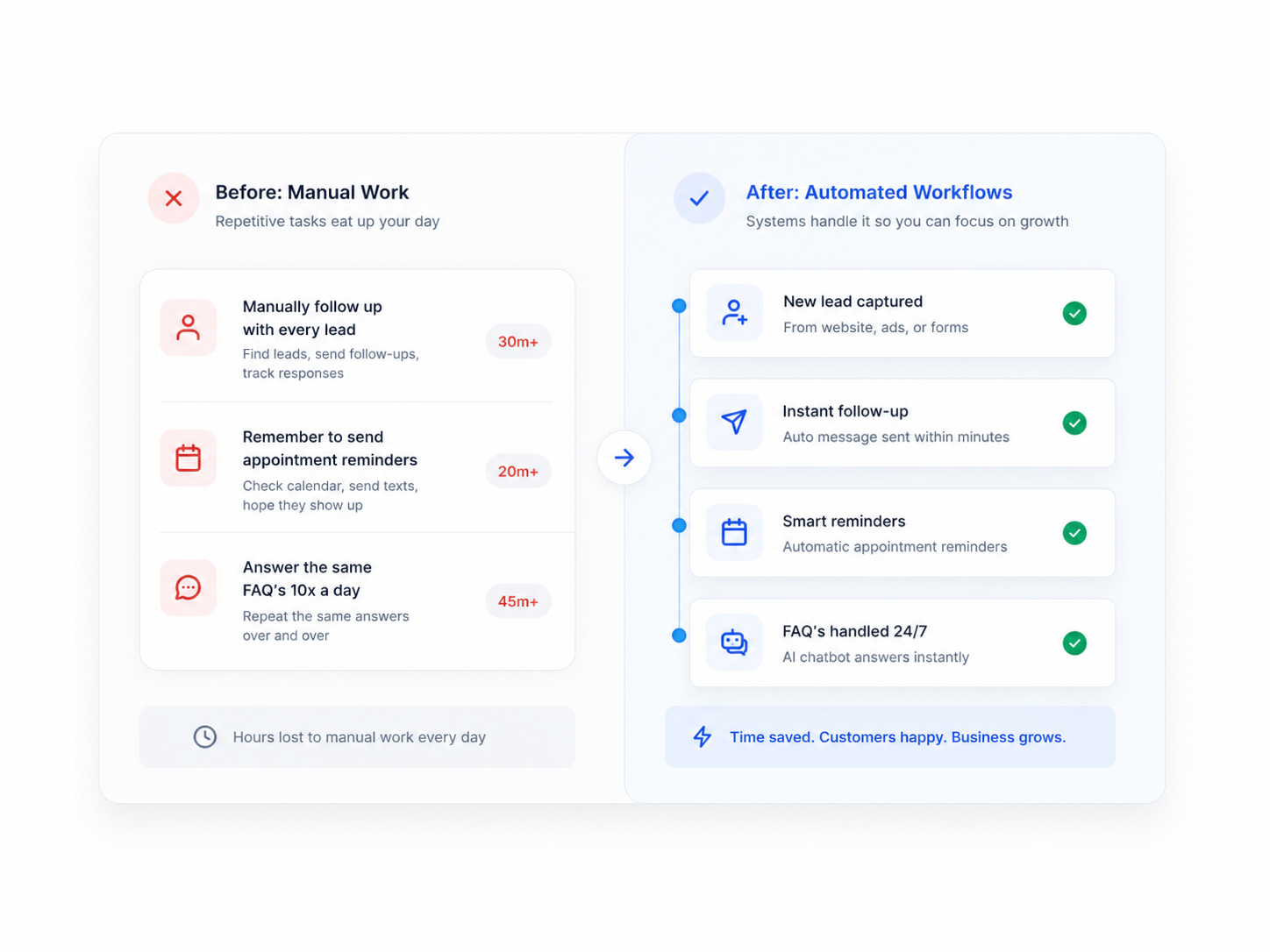 Automation and integrations illustration